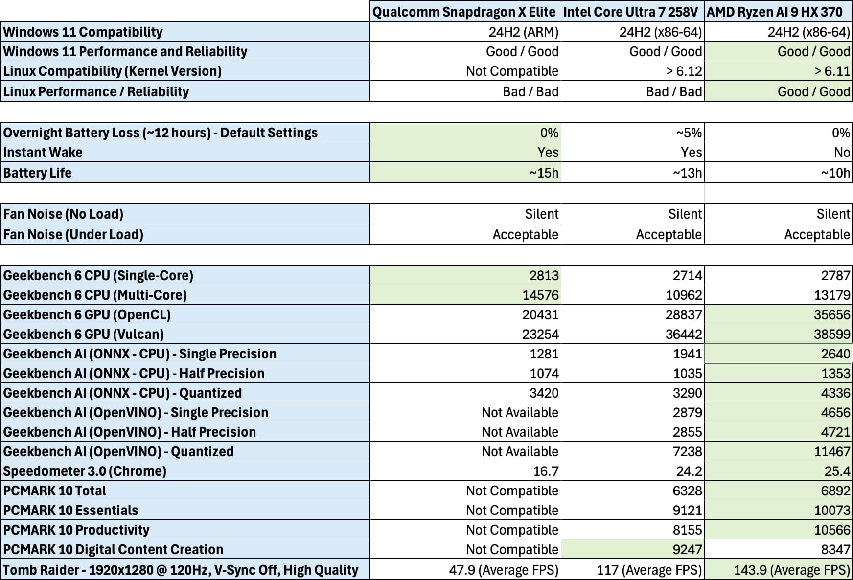 Intel Lunar Lake Testing