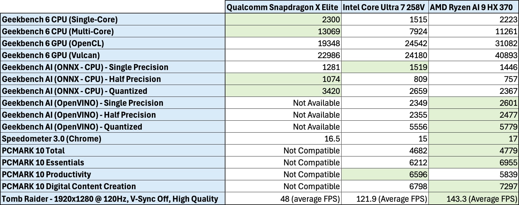 Intel Lunar Lake Testing